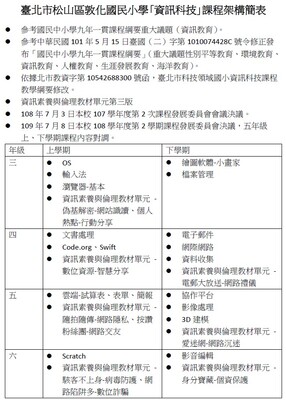 資訊科技課程架構簡表